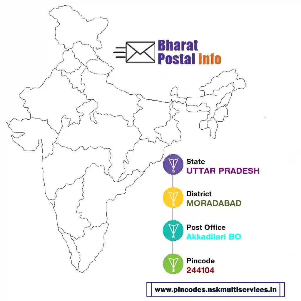 UTTAR PRADESH-MORADABAD-Akkadilari BO-244104